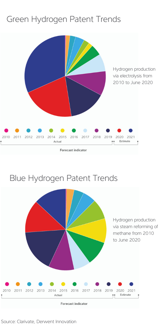 Hydrogen Patent Trends (1)